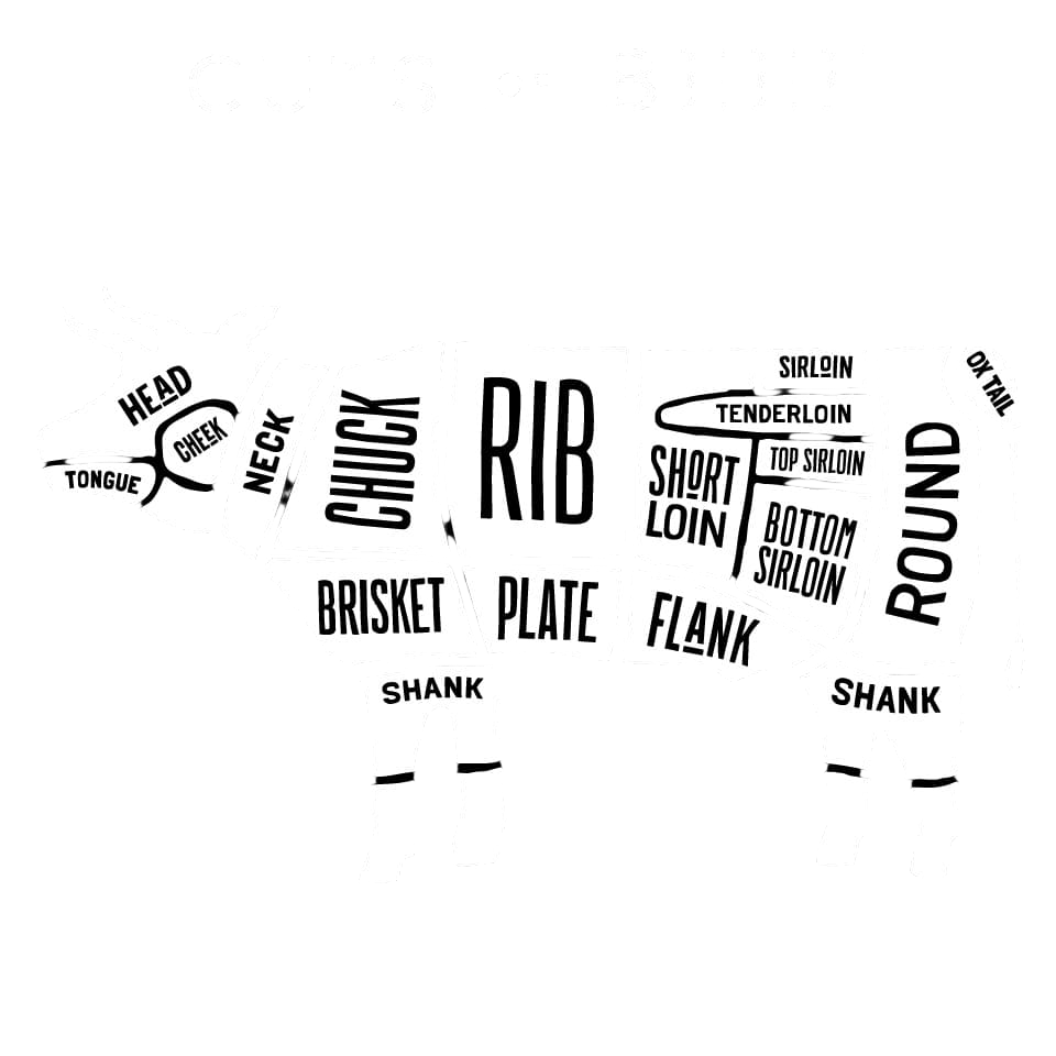 Beef Cuts Diagram